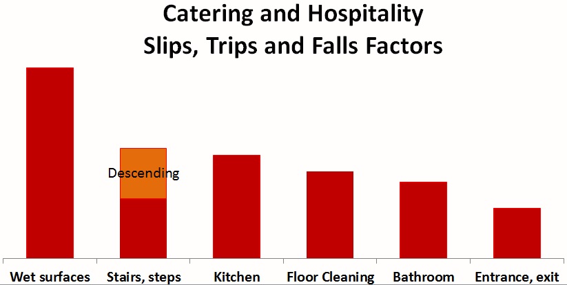 Hospitality STF Factors Hospitality STF Factors